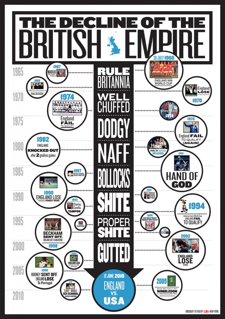 The Decline of the British Empire | MANjr - 722 x 1024 jpeg 209kB