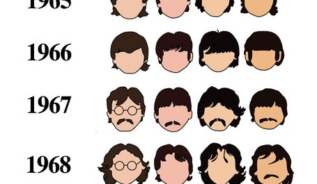 Beatles Hair History
