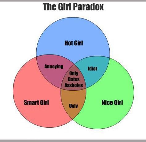 The Girl Paradox